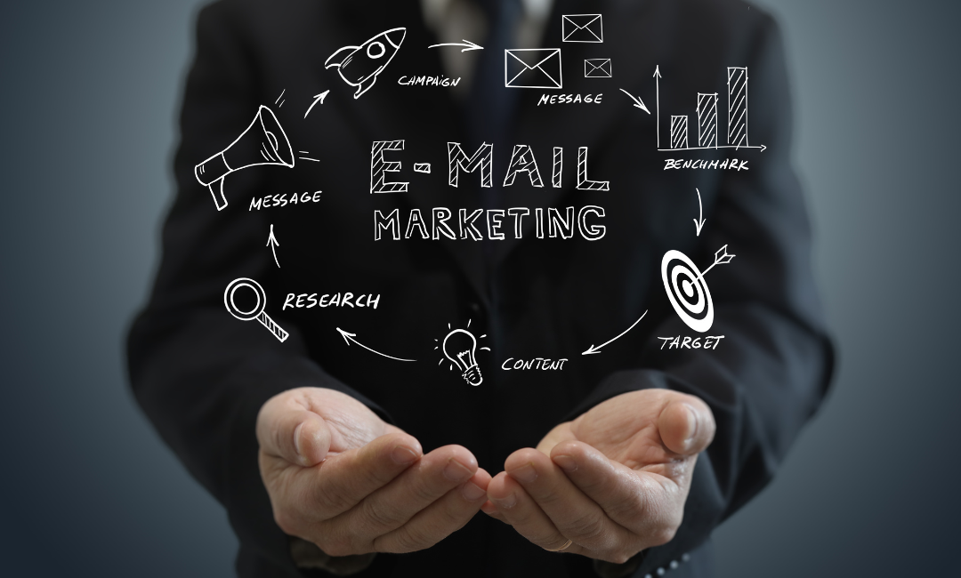 Klaviyo Email Management