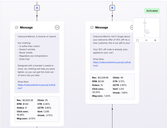 klaviyo sms ab test performance results chart